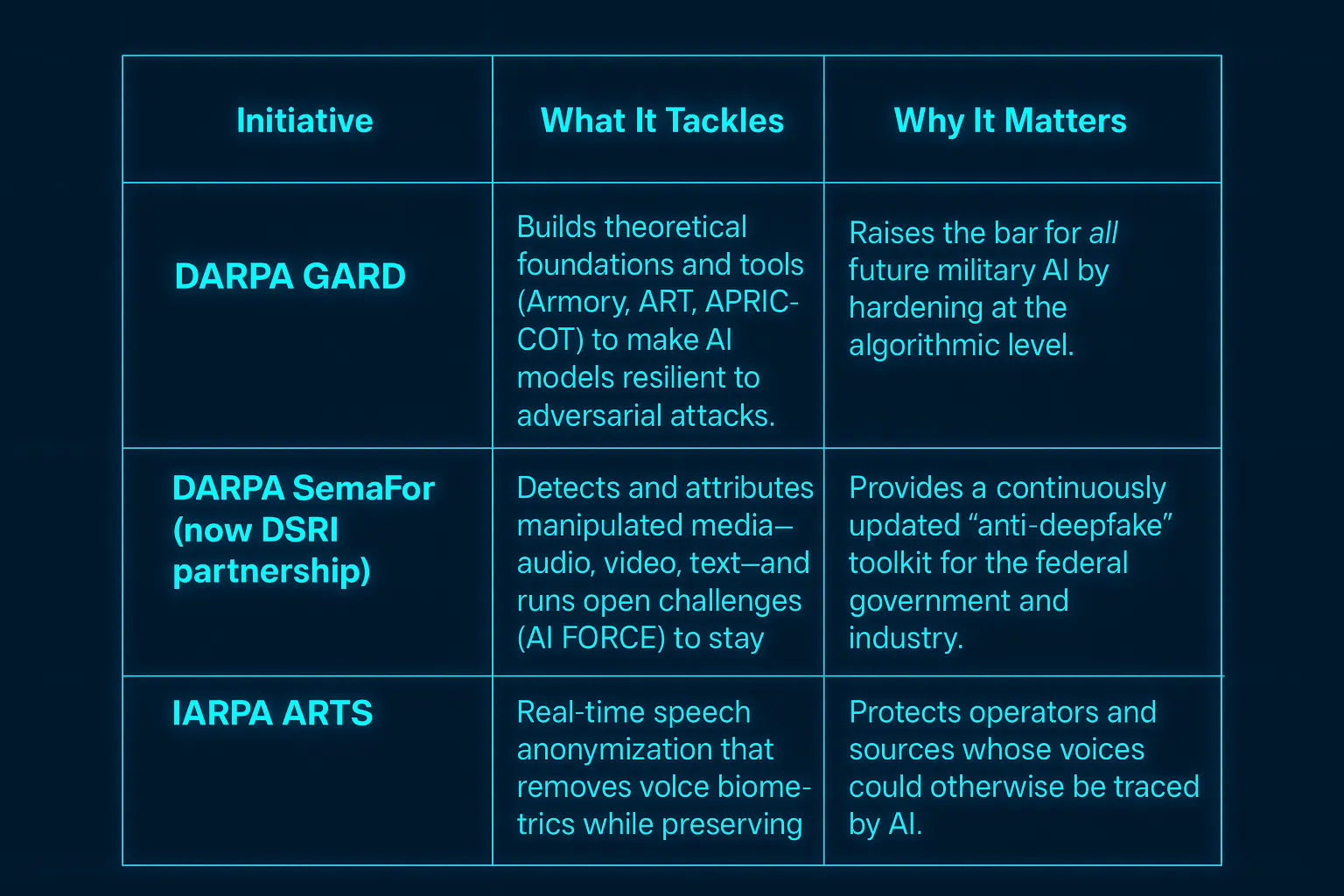 US AI voice defense programs.